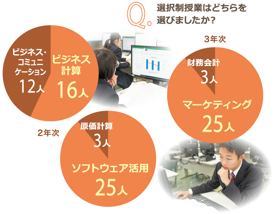 先輩たちに聞きました！