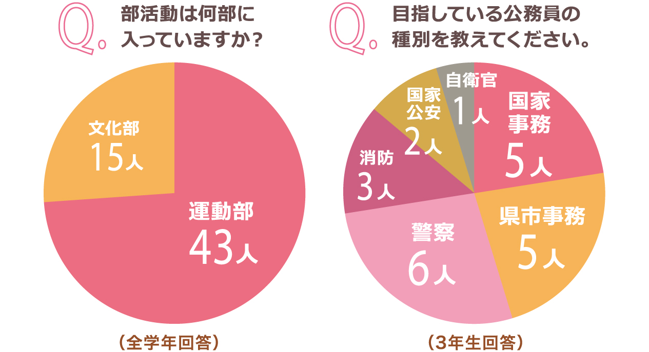先輩たちに聞きました！