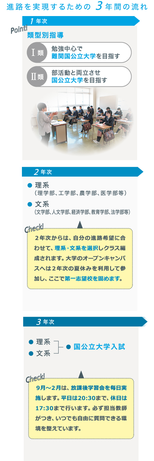 学力奨学生合格のめやす