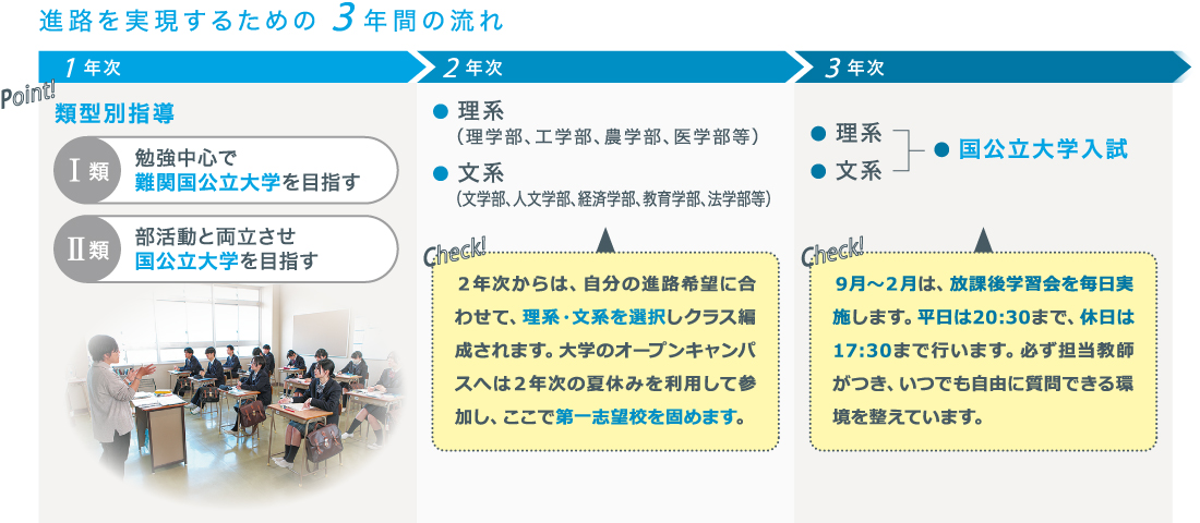 学力奨学生合格のめやす