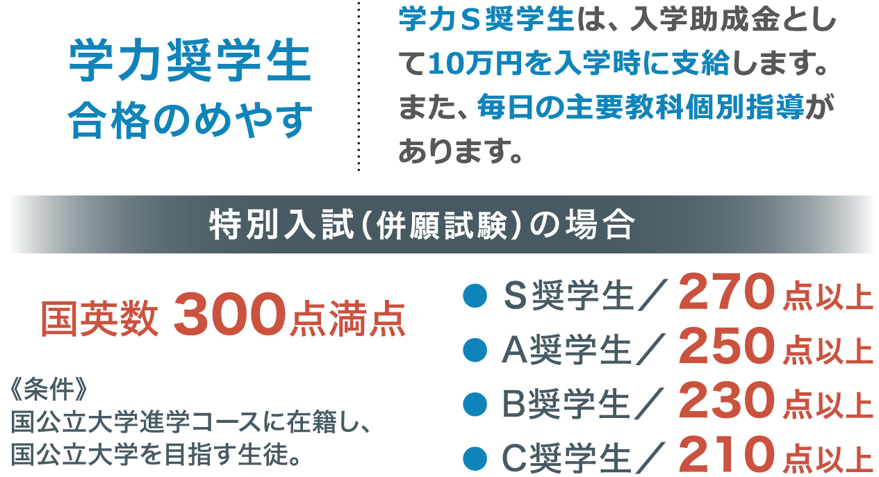 学力奨学生合格のめやす